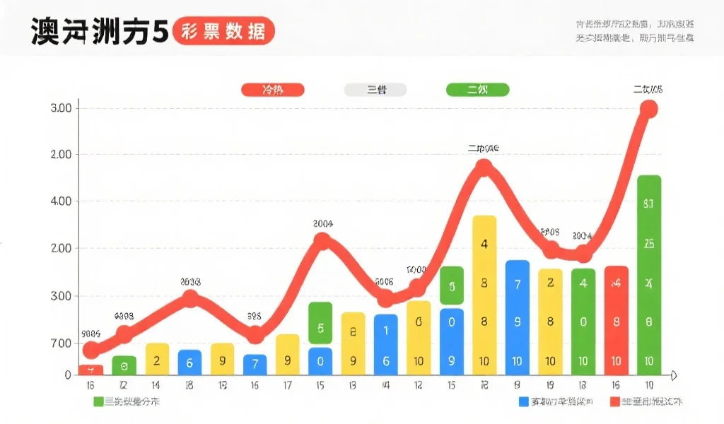 冷热号分析法与奇偶分析法在预测“澳洲幸运5”走势中的优缺点对比